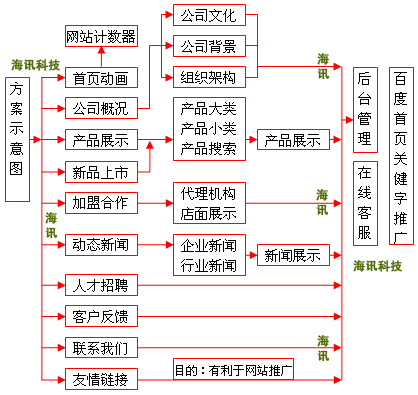 [标准型-2688元]