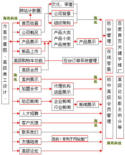 [大企型-6880元]