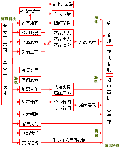 企业品牌型4588元