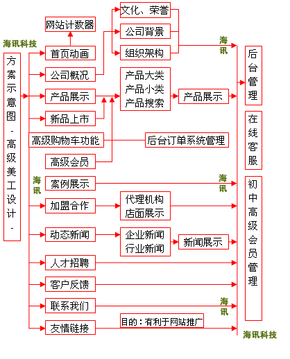 [购物型-4688元]